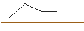 Grafico intraday di MORGAN STANLEY PLC/CALL/OLD DOMINION FREIGHT LINE/187.5/0.02/20.09.24