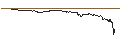 Grafico intraday di UNLIMITED TURBO SHORT - GOLD