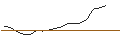 Gráfico intradía de UNLIMITED TURBO LONG - ASM INTERNATIONAL