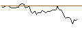 Intraday chart for BANK VONTOBEL/CALL/DATADOG A/165/0.1/20.09.24