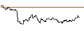 Intraday Chart für DZ BANK/PUT/AIXTRON/30/0.1/20.06.25