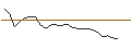 Intraday-grafiek van TURBO UNLIMITED SHORT- OPTIONSSCHEIN OHNE STOPP-LOSS-LEVEL - KRONES