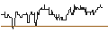 Intraday Chart für DZ BANK/PUT/IBERDROLA/10/1/20.06.25