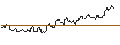 Intraday Chart für SG/PUT/ESTEE LAUDER `A`/100/0.1/21.03.25