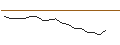 Intraday Chart für JP MORGAN/PUT/MORGAN STANLEY/90/0.1/15.11.24