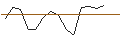 Grafico intraday di JP MORGAN/PUT/CONSTELLATION BRANDS/240/0.1/20.09.24