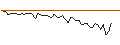 Intraday Chart für MORGAN STANLEY PLC/PUT/AMERICAN EXPRESS/200/0.1/20.09.24