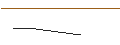 Intraday Chart für DISCOUNT OPTIONSSCHEIN - APPLOVIN A