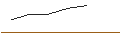 Intraday Chart für DISCOUNT OPTIONSSCHEIN - MICROSOFT