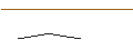 Intraday Chart für MORGAN STANLEY PLC/CALL/COLGATE-PALMOLIVE/110/0.1/20.09.24