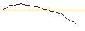 Gráfico intradía de TURBO UNLIMITED SHORT- OPTIONSSCHEIN OHNE STOPP-LOSS-LEVEL - FERRARI N.V.