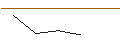 Intraday Chart für FAKTOR-OPTIONSSCHEIN - CROWN CASTLE
