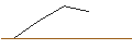 Intraday-grafiek van OPEN END TURBO LONG - SKYWORKS SOLUTIONS