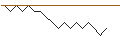 Intraday Chart für UNICREDIT BANK/PUT/CARREFOUR/15/0.2/17.12.25