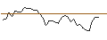 Intraday Chart für MORGAN STANLEY PLC/CALL/VALÉO/10/0.1/20.09.24