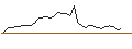Intraday Chart für MORGAN STANLEY PLC/CALL/COSTCO WHOLESALE/1100/0.1/17.01.25