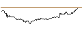 Intraday Chart für SG/CALL/DAX/20000/0.001/20.12.24