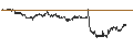 Intraday Chart für MINI FUTURE SHORT - BARCO