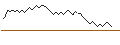 Intraday Chart für BANK VONTOBEL/PUT/BMW/105/0.05/20.09.24