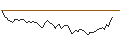 Intraday Chart für BANK VONTOBEL/PUT/ON SEMICONDUCTOR/65/0.1/20.09.24