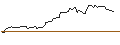 Intraday Chart für OPEN END TURBO BULL OPTIONSSCHEIN - BLACKROCK