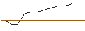 Intraday-grafiek van OPEN END TURBO BULL OPTIONSSCHEIN - BLACKROCK