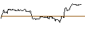 Gráfico intradía de OPEN END TURBO CALL-OPTIONSSCHEIN MIT SL - DOUGLASNPV