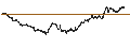 Intraday Chart für SG/PUT/NASDAQ 100/17400/0.01/20.09.24