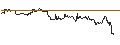 Intraday Chart für OPEN END TURBO CALL-OPTIONSSCHEIN MIT SL - MOBE GLOBPAR