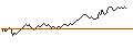 Intraday-grafiek van UNLIMITED TURBO LONG - RENAULT