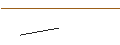 Intraday Chart für OPEN END TURBO CALL-OPTIONSSCHEIN MIT SL - STANDARD CHARTERED