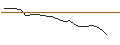 Intraday-grafiek van CAPPED BONUSZERTIFIKAT - THERMO FISHER SCIENTIFIC
