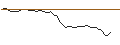 Intraday Chart für MORGAN STANLEY PLC/PUT/CROWN CASTLE/100/0.2/20.12.24