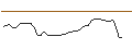 Intraday Chart für MORGAN STANLEY PLC/CALL/PROCORE TECHNOLOGIES/90/0.1/20.09.24