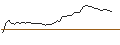 Intraday Chart für MORGAN STANLEY PLC/CALL/FERGUSON/250/0.1/20.12.24