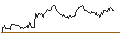 Intraday Chart für UNLIMITED TURBO SHORT - NIKE `B`