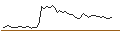 Intraday Chart für UNLIMITED TURBO SHORT - CROCS