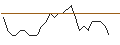 Gráfico intradía de OPEN END TURBO CALL-OPTIONSSCHEIN MIT SL - DERMAPHARM HOLDING
