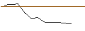 Grafico intraday di OPEN END-TURBO-OPTIONSSCHEIN - BLACKROCK