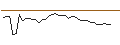 Intraday Chart für MORGAN STANLEY PLC/CALL/AEROVIRONMENT/270/0.1/20.09.24