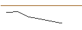 Gráfico intradía de OPEN END TURBO BULL OPTIONSSCHEIN - MICROSTRATEGY A
