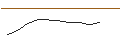 Intraday Chart für OPEN END-TURBO-OPTIONSSCHEIN - HELLOFRESH