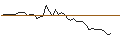 Intraday Chart für JP MORGAN/PUT/MODERNA/110/0.1/18.10.24