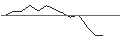 Gráfico intradía de JP MORGAN/PUT/TYSON FOODS `A`/55/0.1/20.12.24
