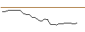 Intraday-grafiek van TURBO UNLIMITED LONG- OPTIONSSCHEIN OHNE STOPP-LOSS-LEVEL - KINSALE CAPITAL GROUP