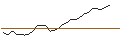 Intraday Chart für OPEN END TURBO CALL-OPTIONSSCHEIN MIT SL - ALSTOM