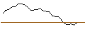 Intraday Chart für X-TURBOS - DAX/XDAX
