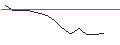Intraday Chart für JP MORGAN/PUT/SUNRUN/10/0.1/15.11.24