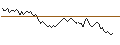 Intraday-grafiek van UNLIMITED TURBO SHORT - BASIC-FIT