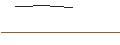 Intraday Chart für FAKTOR-OPTIONSSCHEIN - HONDA MOTOR ADR